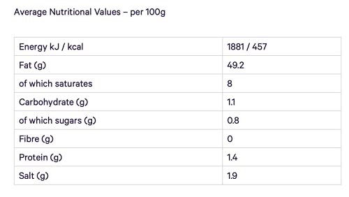 Seggiano Fresh Artichoke Pate, 180 g, Pack of 1