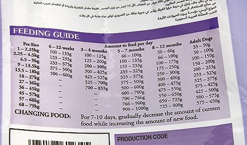 Taste of the Wild Sierra Mountain with Roasted Lamb 2kg