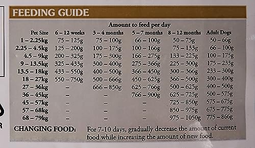Taste of the Wild Pine Forest With Venison & Legumes 12.2kg