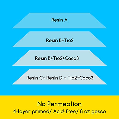 MEEDEN 15-Pack Canvas Boards for Painting, 9×12 Inches Blank White Canvas Panels, 100% Cotton, 8 oz Gesso-Primed, Canvas Art Supplies 9x12 for Oil, Acrylic, Pouring, Airbrushing & Gouache