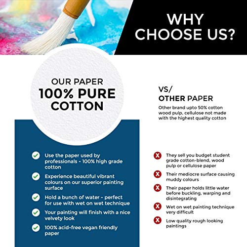 Stratford Expert 100% Cotton Fine Grain Smooth Watercolour Paper Pad A4 15 Sheets 300gsm Cold Pressed Artist Grade for Painting Art and Mixed Media