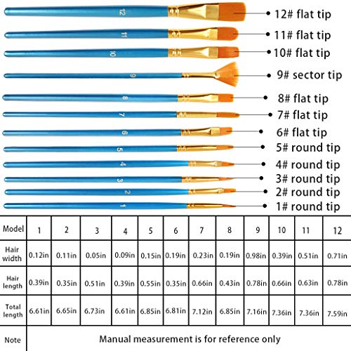 HTHL 14 PCS Set Paint Brushes,12 Pcs Artist Paint Brushes Set Include 2 Pcs 6.7 Inch Paint Palettes for Acrylic Painting Oil Painting Watercolor Painting Gouache Painting Face Painting (Blue)