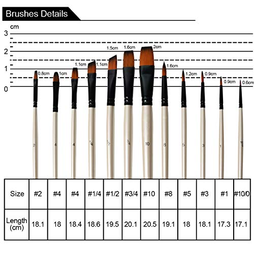 Conda Acrylic Painting Brushes, Oil Paint Brushes Set For Acrylic Watercolour Oil and Gouache, Painting Fine Art Painting Brush Set for Models, Nail, Details, Art Carft
