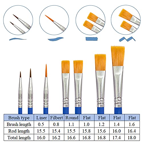 OWill 7PCS Paint Brush Set for Watercolor Painting, Oil Painting, Acrylic Painting, Rock Painting, Face Painting, Body Painting & Crafts