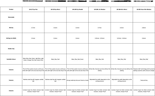 Uni-ball UB-157 Eye Black Rollerball Pens. Premium Fine 0.7mm Ballpoint Tip for Super Smooth Handwriting, Drawing, Art, Crafts and Colouring. Fade and Water Resistant Liquid Uni Super Ink. Pack of 5