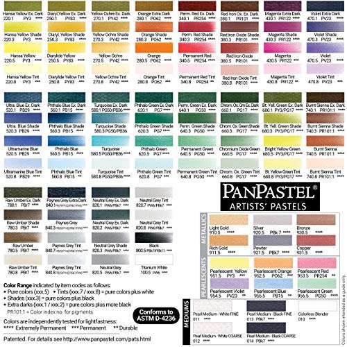 PanPastel Ultra Soft Artist Pastel, Black