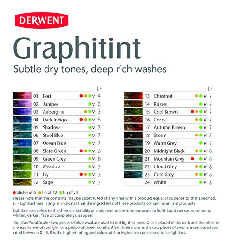 Derwent 700802 Graphitint Tinted Graphite Drawing Pencils, Watersoluble, Professional Quality,reySet of 12