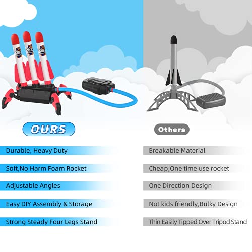 Cocopa Foam Rocket Launcher Kids Age 5 6 7 8+, Fun Outdoor Garden Games for Children Christmas Xmas Gift Toys for Boys & Girls