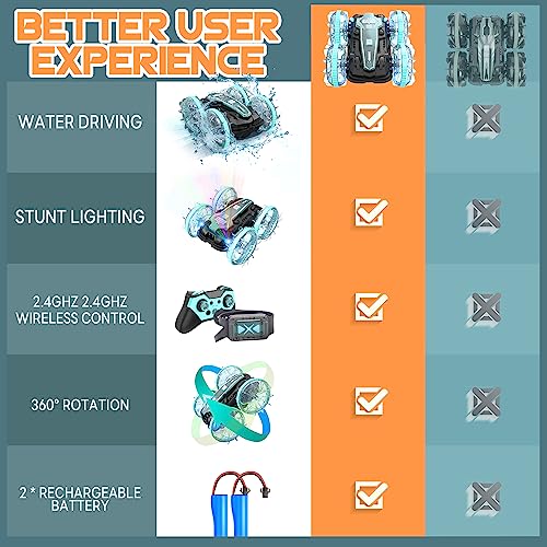 Korffe Remote Control Car, Amphibious RC Car for 4 5 6 7 8 9 Years Old, 4WD Off-Road Toy Car, Waterproof Stunt Car Toy Vehicle, 360° Rotating Toy Car Perfect Birthday for 8-12 Years Old Kids