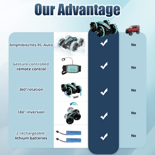 AmazeFun Amphibious Remote Control Car, Gesture Sensor 4WD Remote Controlled Off-Road Toy Car, 360 Degree Rotating Waterproof RC Stunt Car for 4,5,6,7,8,9+ Years Old Kids Boys Girls Gifts