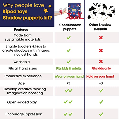 Kipod Hand Shadow Puppets Bracelets Kit – 6 Kids Wristbands with Animal Shapes to Create Fun Shadow Theatre Creatures for Open-Ended, Imaginative Play – Waldorf Toys for Kids Age 3+