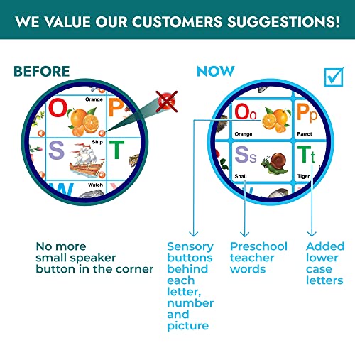 Just Smarty Interactive Alphabet Wall Chart for Toddlers 2-4 – Learn ABC Letters, Numbers, Words, Spelling Toys for Toddlers, Kids Learning Toys, Speech Therapy Toys for Toddlers 1-3, Alphabet Toys