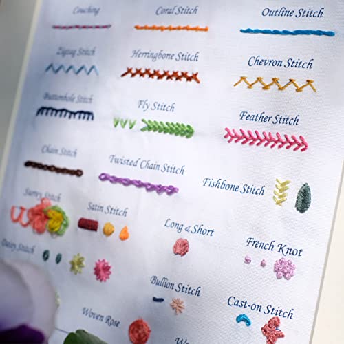 HAND U JOURNEY Basic Embroidery Stitch Kit: Perfect for Beginners with 28 Different Stitches and a Mushroom Embroidery Set