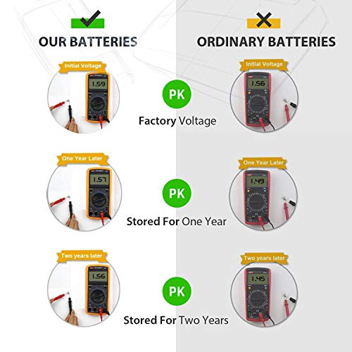 LiCB 10 PCS LR41 AG3 392 192 SR41SW Battery 1.5V Button Coin Cell Batteries,Used in Many Small Electronics, Watch, Calculators, Toys