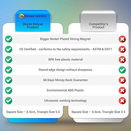 Desire Deluxe Magnetic Building Blocks 40pc Construction Toys Set for Kids Game | STEM Creativity Educational Magnets Toy Blocks for Boys Girls Age 3 4 5 6 7 Year Old