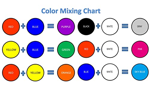 BOHS Primary Colours Foam Modeling Clay - Squishy, Air Dry, Soft - for School Projects,Baby Hand Print,Slime,Fake Bakes - Gifts for Adults and Kids - 5 pcs,1.1 Lbs