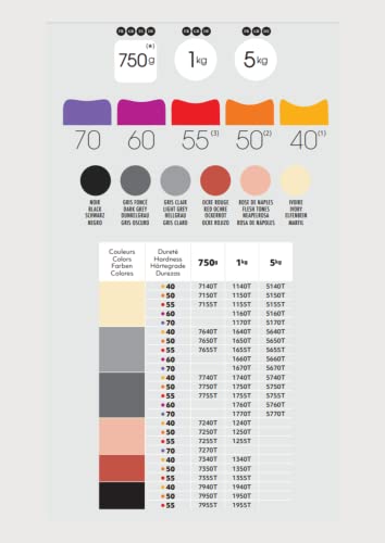 Plastiline 7150T - Plastiline Plate - Modeling Dough, High Precision - Modeling, Sculpting, Molding - Hardness 2 (soft) - 750g - Ivory shade. Made in France