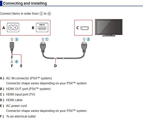 PlayStation 4 Pro 2TB Console with Red Dead Redemption 2 Bundle