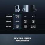 Xbox Series S All Digital Console 512GB