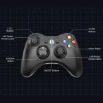 Wired Gamepad for Xbox 360 and PC
