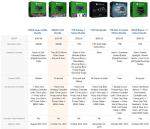 LEGO Movie Game Bundle for Xbox One 500GB