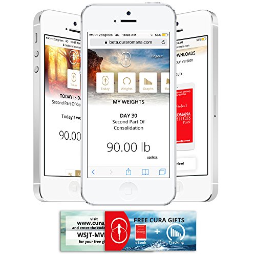 Cura Romana Essential Spray for Healthy Weight Loss