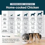 JustFoodForDogs Fresh Chicken Dog Food, 7 Pack