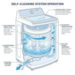 4.5 cu. ft. Top Load Washer with Impeller