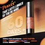 Rechargeable Electric Salt and Pepper Grinder Set