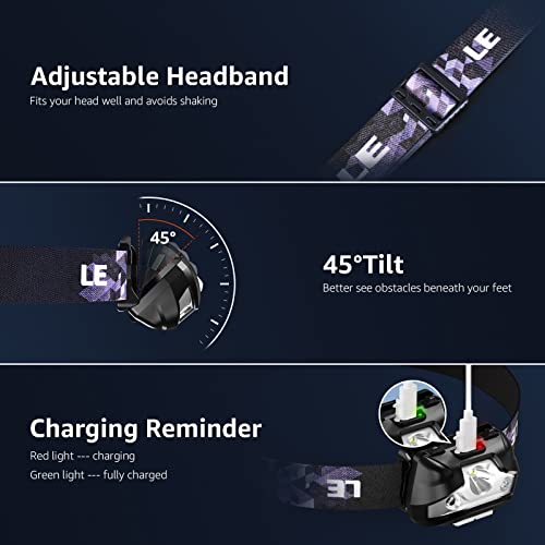 Rechargeable LED Headlamp: Powerful & Waterproof for Outdoor