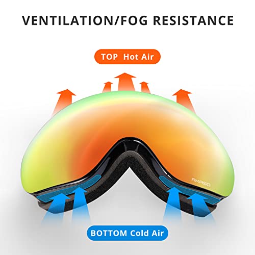 AKASO Mag-Pro Ski Goggles - UV Protection