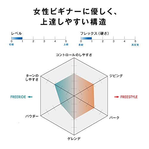 Salomon Lotus Women's Snowboard 146cm 2023