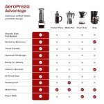 AeroPress Portable Coffee and Espresso Maker