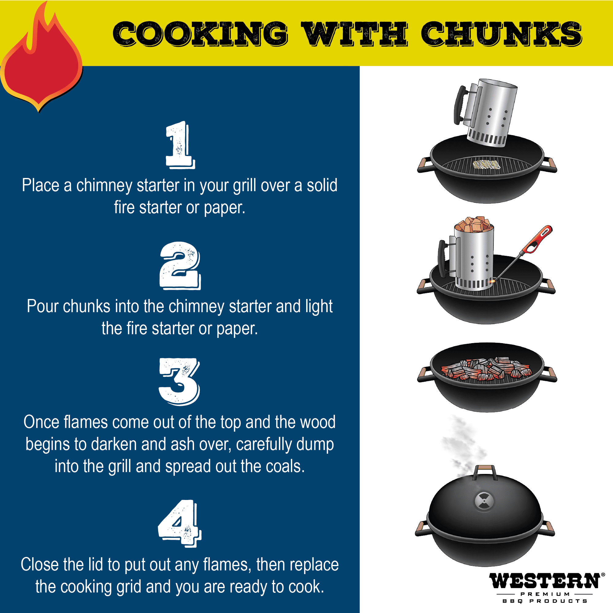 Apple Chunk Box for Western 500 CU