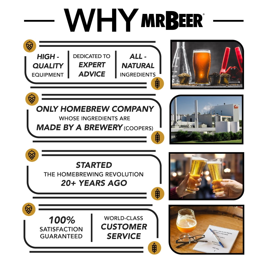 American Lager Beer Refill Kit for Homebrewing