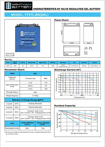 12V 6AH 100CCA Gel Battery for Honda 250 CBR250R 2011-2013