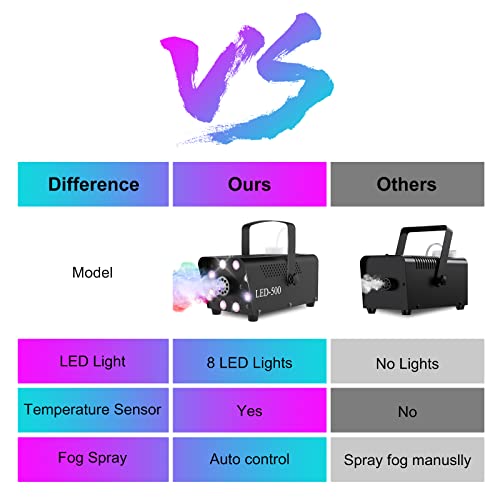 Upgraded Halloween Fog Machine with LED Lights - Smoke Machine with Colorful Strobe Effect, Wireless Remote Control, Continuous Fog for Wedding, Halloween, Christmas, Party and Stage Effect