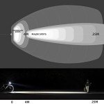 ROCKBROS 1000 Lumens USB Rechargeable Bike Headlight