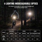 Olight RN 2000 Waterproof LED Bike Light