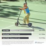 Segway Ninebot E2 Pro Electric Kick Scooter - Effortless Commutes w/t 15.5 mph Max Speed, 25-Mile Range, Power by 350W Motor, Cruise Mode, UL-2272 Certified