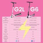 AERO iSporter Kids Electric Scooter with LED Lights