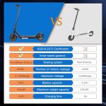 Folding Electric Scooter for Adults, 19Mph, 32 Miles