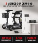Glashow S3 Mobility Scooter for Seniors - Foldable Mobility Scooter for Adults - 25 Miles on 1 Charge, Enhanced Safety, Lightweight for Travel, LED, Basket, 6 MPH Max