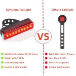 USB Rechargeable 4000 Lumen Bike Light Set