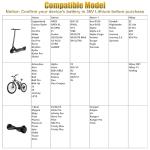 Carsty 42V Electric Scooter Charger with 5 Plugs