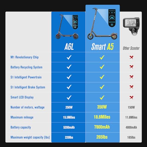 M1 Revolution Electric Scooter: Energy Recovery, APP Control