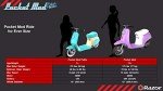 Razor Pocket Mod Mini Euro-Style Electric Scooter