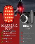 USB Rechargeable Bicycle Light Kit with 2 LED Lamps
