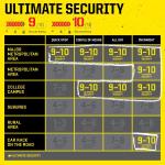 Kryptonite New York Standard Bike Lock - Yellow