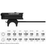 LEZYNE Macro Drive 1400+ Waterproof Front Light